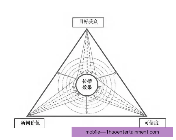基于数据分析的足球赛事换人策略效果评估与优化研究模型构建路径 基于数据分析的足球赛事换人策略效果评估与优化研究模型构建路径